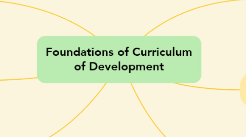 Mind Map: Foundations of Curriculum of Development