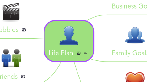 Mind Map: Life Plan