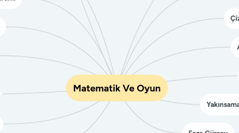 Mind Map: Matematik Ve Oyun