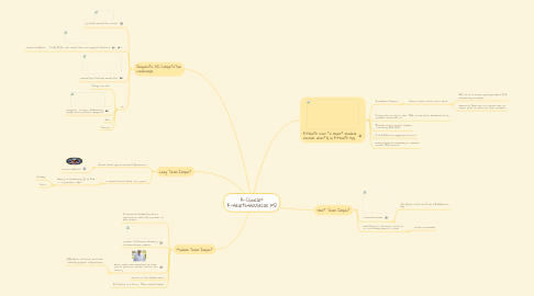 Mind Map: K-Clinical= K-Health+Housecall MD