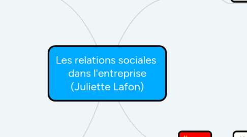 Mind Map: Les relations sociales dans l'entreprise (Juliette Lafon)
