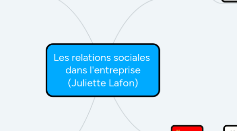 Mind Map: Les relations sociales  dans l'entreprise (Juliette Lafon)