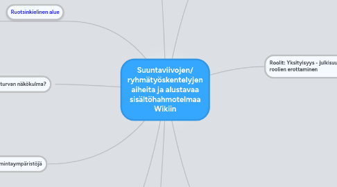 Mind Map: Suuntaviivojen/ ryhmätyöskentelyjen aiheita ja alustavaa sisältöhahmotelmaa Wikiin