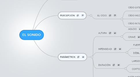 Mind Map: EL SONIDO