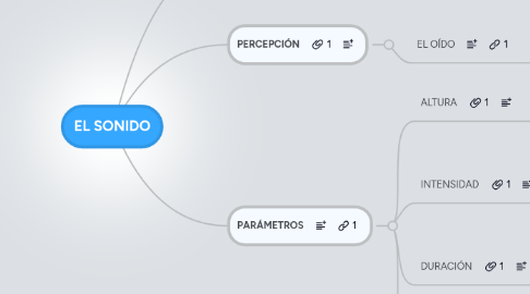 Mind Map: EL SONIDO