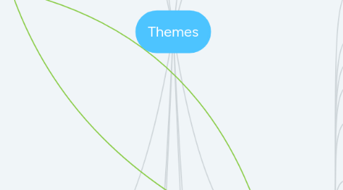 Mind Map: Themes