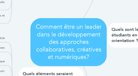 Mind Map: Comment être un leader dans le développement des approches collaboratives, créatives et numériques?