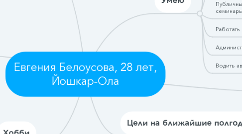 Mind Map: Евгения Белоусова, 28 лет, Йошкар-Ола