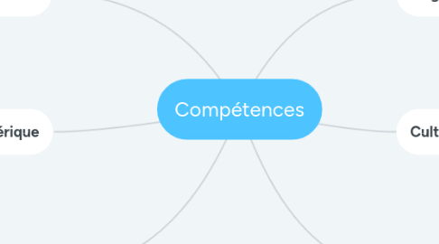 Mind Map: Compétences
