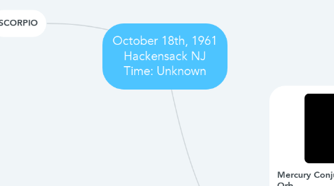 Mind Map: October 18th, 1961 Hackensack NJ Time: Unknown