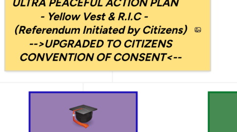 Mind Map: ULTRA PEACEFUL ACTION PLAN - Yellow Vest & R.I.C - (Referendum Initiated by Citizens) -->UPGRADED TO CITIZENS CONVENTION OF CONSENT<--