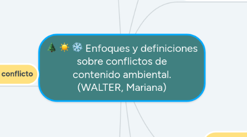 Mind Map: Enfoques y definiciones sobre conflictos de contenido ambiental. (WALTER, Mariana)