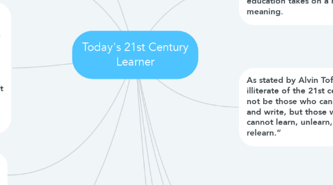 Mind Map: Today's 21st Century Learner