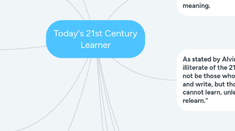 Mind Map: Today's 21st Century Learner