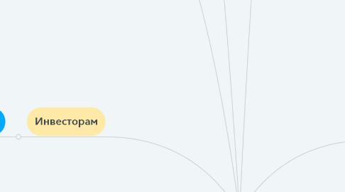Mind Map: gazprombank.ru