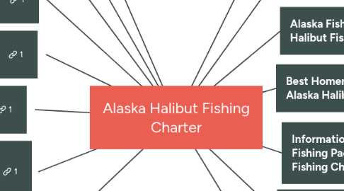Mind Map: Alaska Halibut Fishing Charter