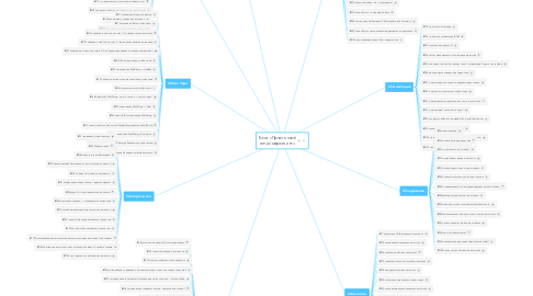 Mind Map: Блог «Практичный email маркетинг»