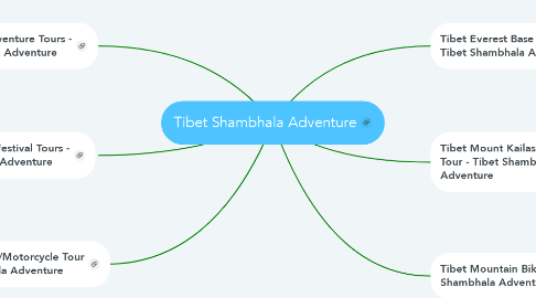 Mind Map: Tibet Shambhala Adventure
