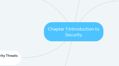 Mind Map: Chapter 1:Introduction to Security