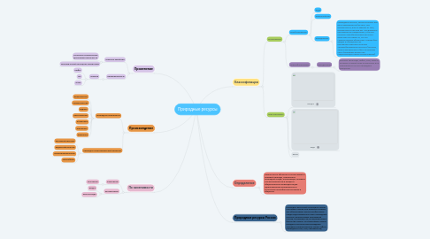 Mind Map: Природные ресурсы