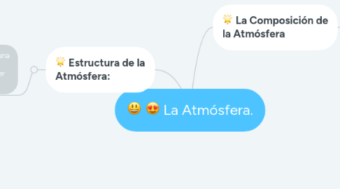 Mind Map: La Atmósfera.