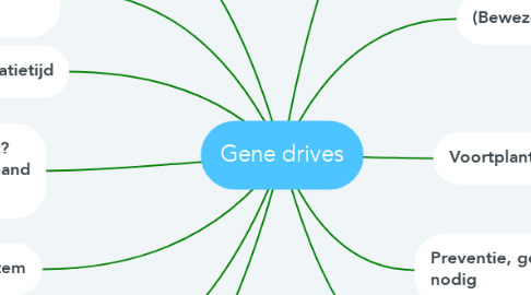 Mind Map: Gene drives