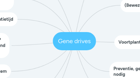 Mind Map: Gene drives