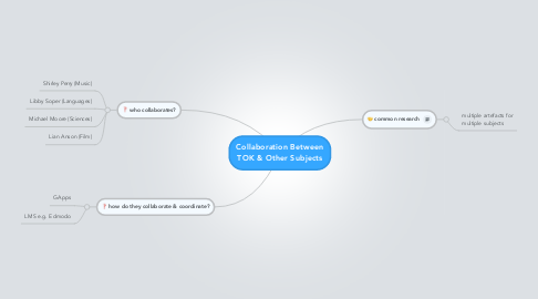Mind Map: Collaboration Between TOK & Other Subjects