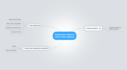 Mind Map: Collaboration Between TOK & Other Subjects