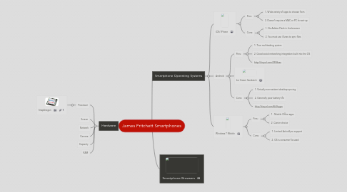 Mind Map: James Pritchett Smartphones