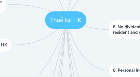 Mind Map: Thuế tại HK