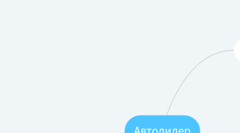 Mind Map: Автодилер