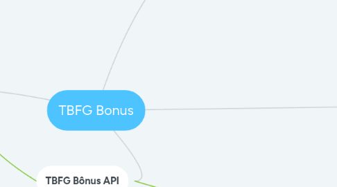 Mind Map: TBFG Bonus