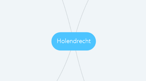 Mind Map: Holendrecht
