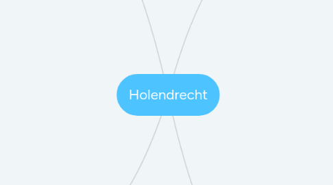 Mind Map: Holendrecht