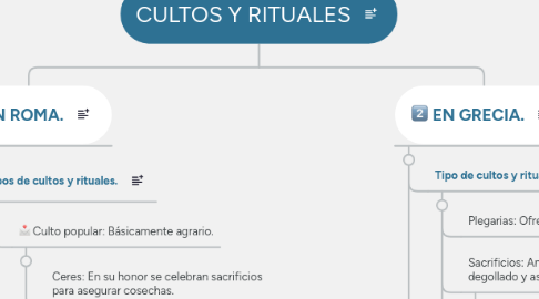 Mind Map: CULTOS Y RITUALES