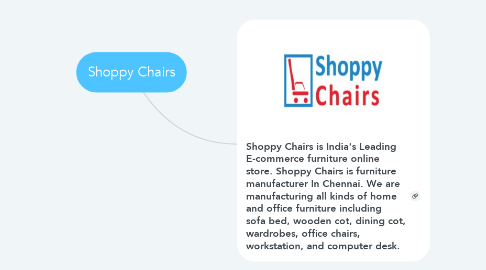 Mind Map: Shoppy Chairs