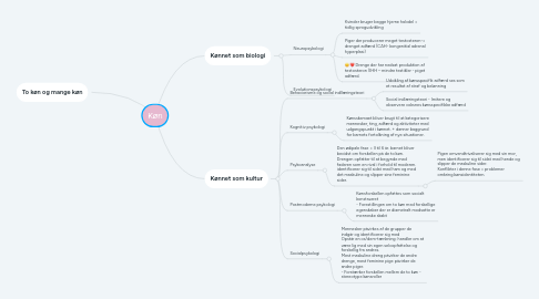 Mind Map: Køn