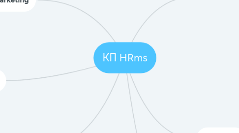 Mind Map: КП HRms