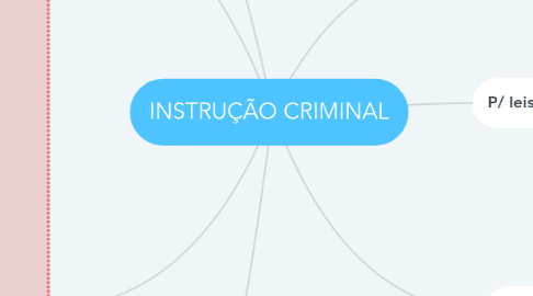 Mind Map: INSTRUÇÃO CRIMINAL