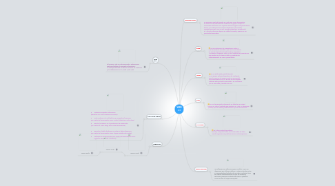 Mind Map: WEB 2.0