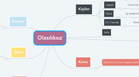 Mind Map: Olasılıksız