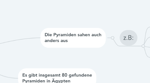 Mind Map: Pyramiden