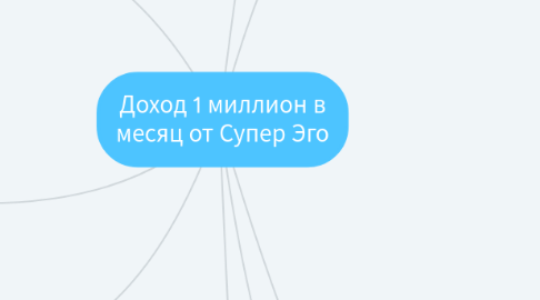 Mind Map: Доход 1 миллион в месяц от Супер Эго