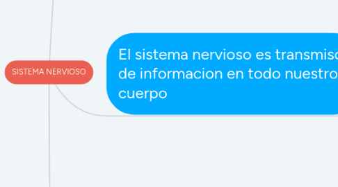 Mind Map: SISTEMA NERVIOSO