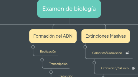 Mind Map: Examen de biología