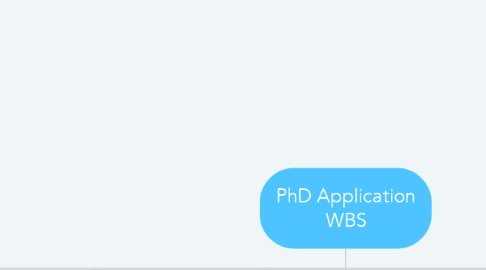 Mind Map: PhD Application WBS