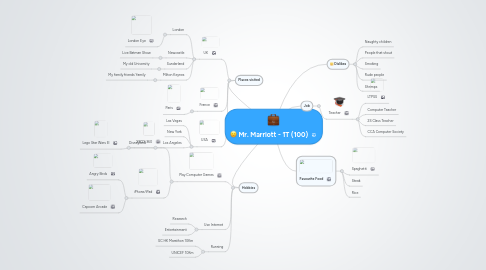 Mind Map: Mr. Marriott - 1T (100)