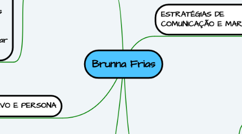 Mind Map: Brunna Frias