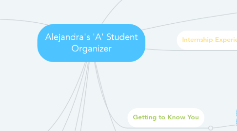 Mind Map: Alejandra's 'A' Student Organizer